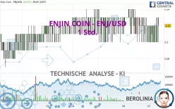 ENJIN COIN - ENJ/USD - 1 Std.