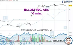 JD.COM INC. ADS - 15 min.