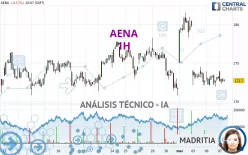 AENA - 1H