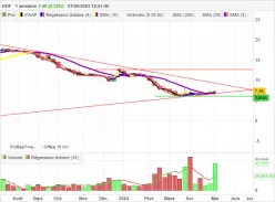 HDF - Hebdomadaire