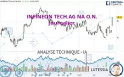 INFINEON TECH.AG NA O.N. - Journalier