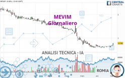 MEVIM - Giornaliero