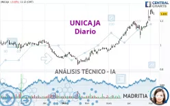 UNICAJA - Daily