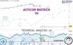 ACTICOR BIOTECH - 1H