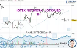 IOTEX - IOTX/USD - 1H