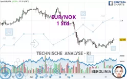 EUR/NOK - 1 Std.