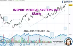 INSPIRE MEDICAL SYSTEMS INC. - Diario