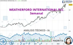 WEATHERFORD INTERNATIONAL PLC - Semanal