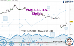 VARTA AG O.N. - Täglich