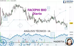 FACEPHI BIO - Diario