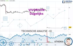 VIVORYON - Daily