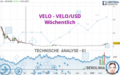 VELO - VELO/USD - Weekly