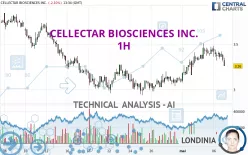 CELLECTAR BIOSCIENCES INC. - 1H