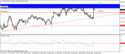 AUD/USD - 30 min.