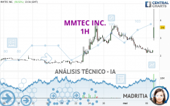 MMTEC INC. - 1H