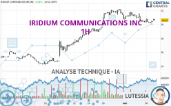 IRIDIUM COMMUNICATIONS INC - 1H