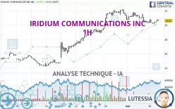 IRIDIUM COMMUNICATIONS INC - 1H