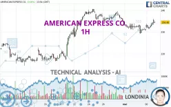 AMERICAN EXPRESS CO. - 1H