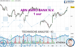 ABN AMRO BANK N.V. - 1 uur