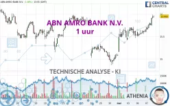 ABN AMRO BANK N.V. - 1 uur