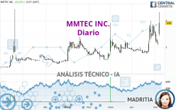 MMTEC INC. - Diario