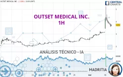 OUTSET MEDICAL INC. - 1H