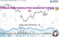 TAIWAN SEMICONDUCTOR MANUFACTURING CO. - 1 uur