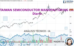 TAIWAN SEMICONDUCTOR MANUFACTURING CO. - Diario