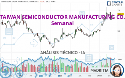 TAIWAN SEMICONDUCTOR MANUFACTURING CO. - Semanal