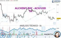 ALCHEMY PAY - ACH/USD - 1H