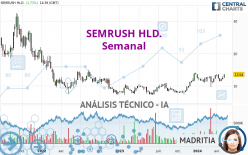 SEMRUSH HLD. - Semanal