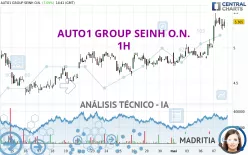 AUTO1 GROUP SEINH O.N. - 1H