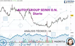 AUTO1 GROUP SEINH O.N. - Diario