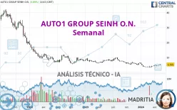 AUTO1 GROUP SEINH O.N. - Semanal