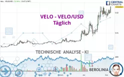 VELO - VELO/USD - Täglich