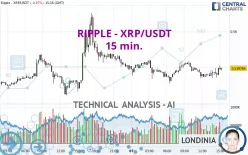 RIPPLE - XRP/USDT - 15 min.