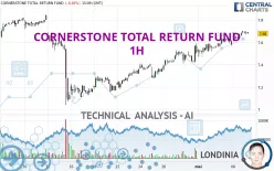 CORNERSTONE TOTAL RETURN FUND - 1H