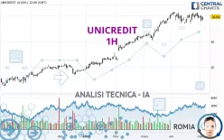 UNICREDIT - 1H