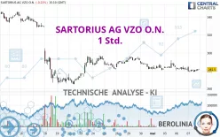 SARTORIUS AG VZO O.N. - 1 Std.