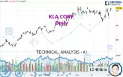 KLA CORP. - Daily