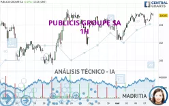 PUBLICIS GROUPE SA - 1H