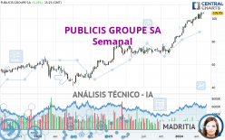 PUBLICIS GROUPE SA - Semanal