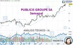 PUBLICIS GROUPE SA - Semanal