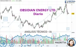 OBSIDIAN ENERGY LTD. - Diario