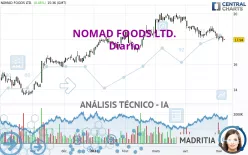 NOMAD FOODS LTD. - Diario