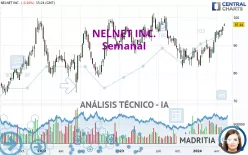 NELNET INC. - Semanal