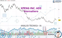 XPENG INC. ADS - Giornaliero