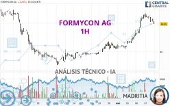 FORMYCON AG - 1H