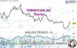 FORMYCON AG - Diario