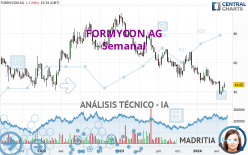 FORMYCON AG - Semanal